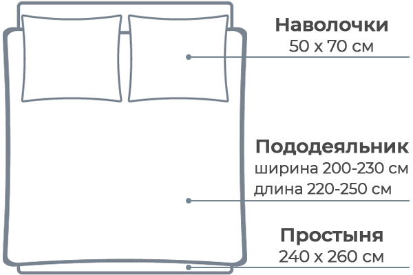 Размеры постельного белья стандарт двуспальный
